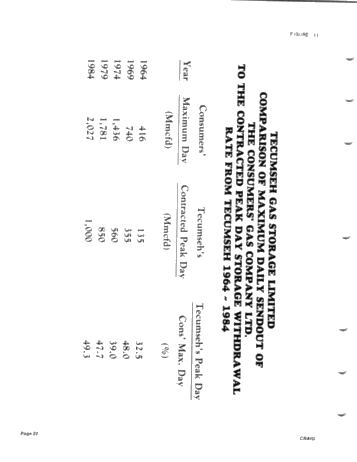 Tecumseh Gas Storage Limited - Twenty One Years of Reliable Gas Storage Service Page 22