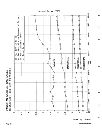 Valuing Petroleum Assets Under Current Market Conditions Page 22
