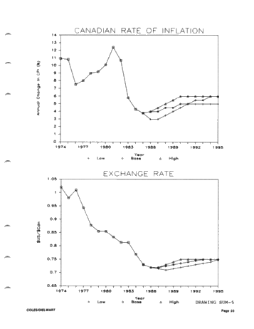 Valuing Petroleum Assets Under Current Market Conditions Page 23