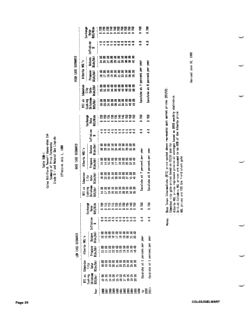 Valuing Petroleum Assets Under Current Market Conditions Page 24