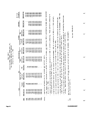 Valuing Petroleum Assets Under Current Market Conditions Page 26