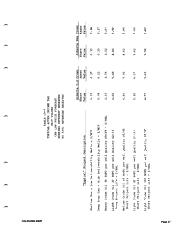 Valuing Petroleum Assets Under Current Market Conditions Page 27