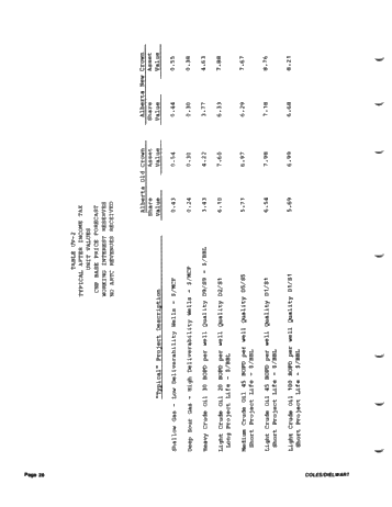 Valuing Petroleum Assets Under Current Market Conditions Page 28
