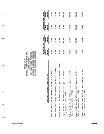 Valuing Petroleum Assets Under Current Market Conditions Page 29