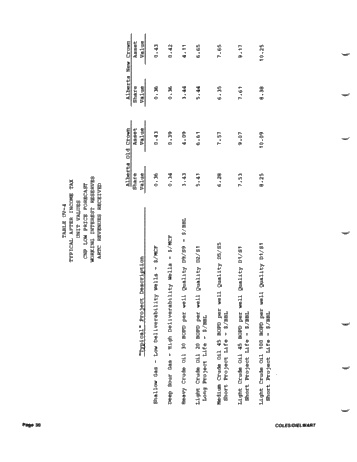 Valuing Petroleum Assets Under Current Market Conditions Page 30