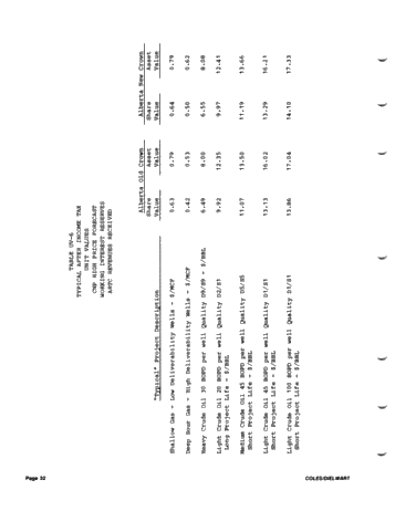 Valuing Petroleum Assets Under Current Market Conditions Page 32