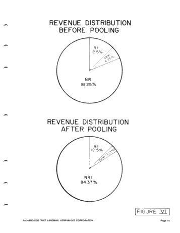 Voluntary Pooling in the Appalachian Basin - an Effect of Pooling on the Revenue Interest Page 15