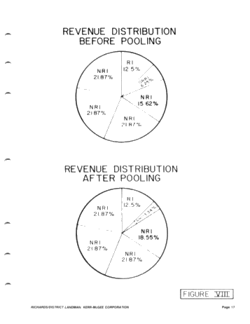 Voluntary Pooling in the Appalachian Basin - an Effect of Pooling on the Revenue Interest Page 17