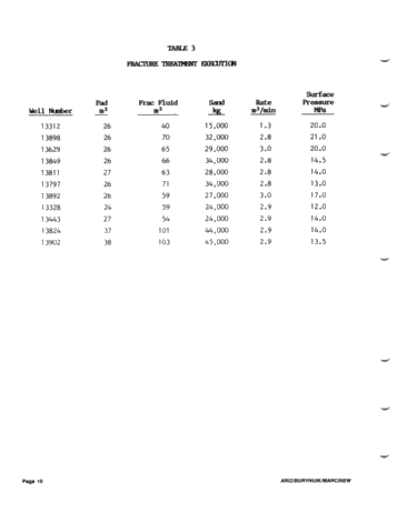 Hydraulic Stimulation Techniques in the Silurian Gas Sands of Lake Erie, Ontario Page 10