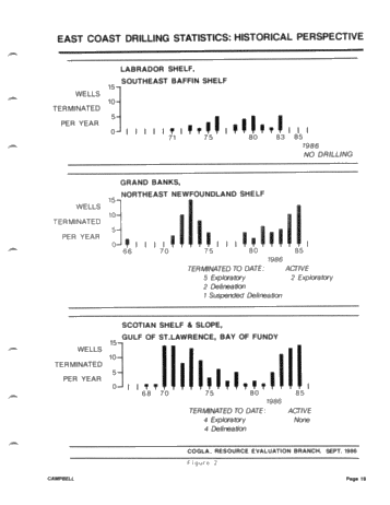 East Coast Offshore: Exploration History, Hydrocarbon Plays and Significant Discoveries Page 19
