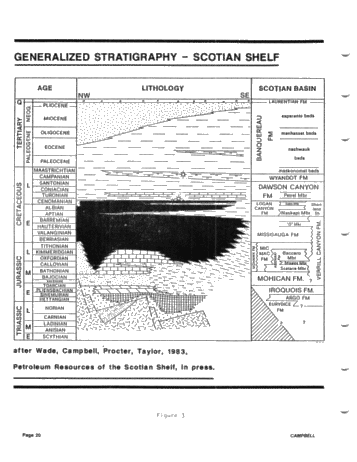 East Coast Offshore: Exploration History, Hydrocarbon Plays and Significant Discoveries Page 20