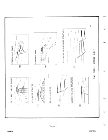 East Coast Offshore: Exploration History, Hydrocarbon Plays and Significant Discoveries Page 22