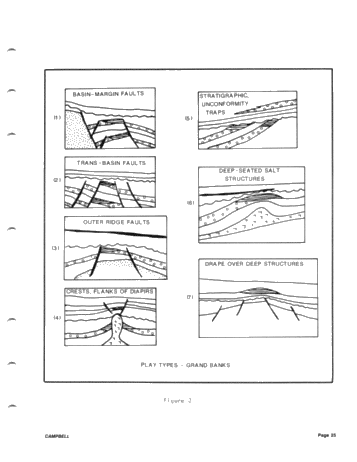 East Coast Offshore: Exploration History, Hydrocarbon Plays and Significant Discoveries Page 25