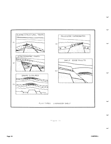 East Coast Offshore: Exploration History, Hydrocarbon Plays and Significant Discoveries Page 28