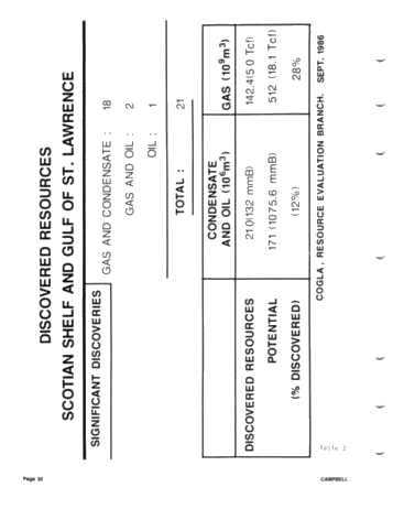 East Coast Offshore: Exploration History, Hydrocarbon Plays and Significant Discoveries Page 30