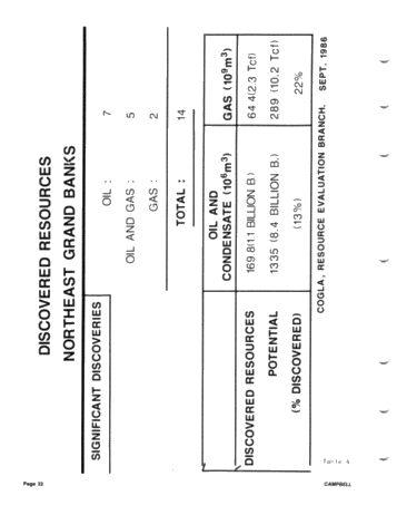 East Coast Offshore: Exploration History, Hydrocarbon Plays and Significant Discoveries Page 32