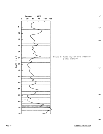 Development of PC - Based Interactive Geophysical Log Interpretation System Page 18