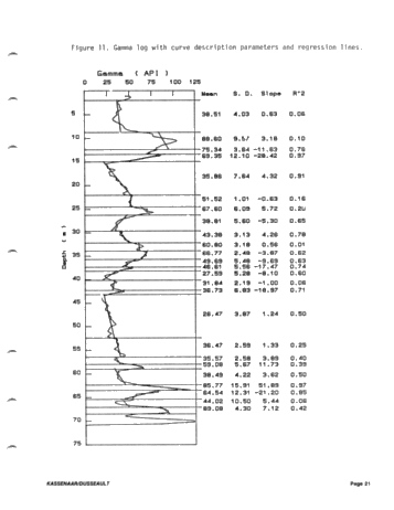 Development of PC - Based Interactive Geophysical Log Interpretation System Page 21