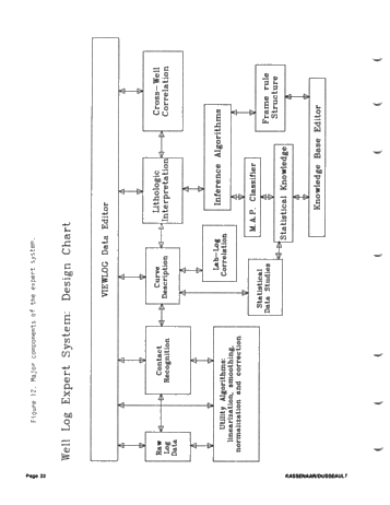 Development of PC - Based Interactive Geophysical Log Interpretation System Page 22