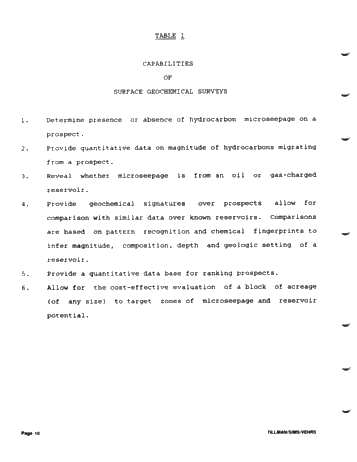Generating and Evaluating Prospects With Play-Specific Geochemical Techniques Page 10