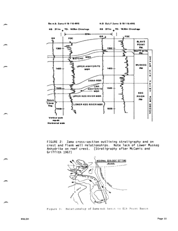 Development of the Zama Basin and Upper Keg River Reefs Page 23