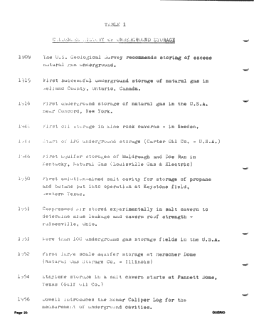 Solution Mining of Salt - The Technology and its Application Page 20