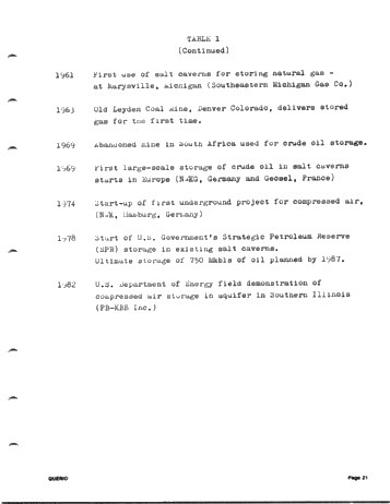 Solution Mining of Salt - The Technology and its Application Page 21