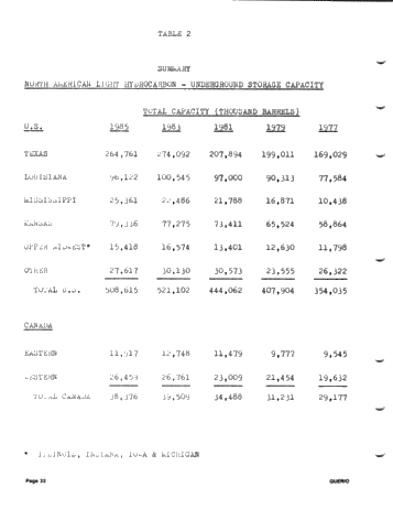 Solution Mining of Salt - The Technology and its Application Page 22