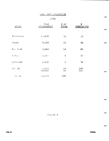Solution Mining of Salt - The Technology and its Application Page 26