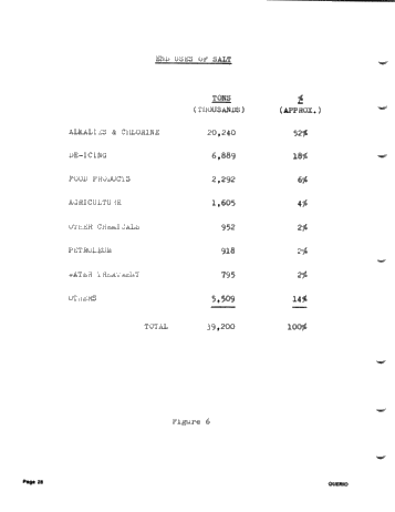 Solution Mining of Salt - The Technology and its Application Page 28
