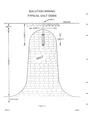 Solution Mining of Salt - The Technology and its Application Page 30
