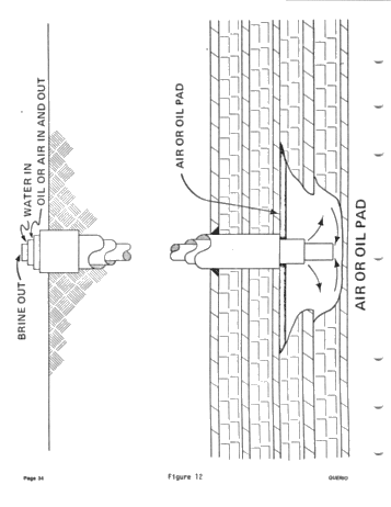 Solution Mining of Salt - The Technology and its Application Page 34