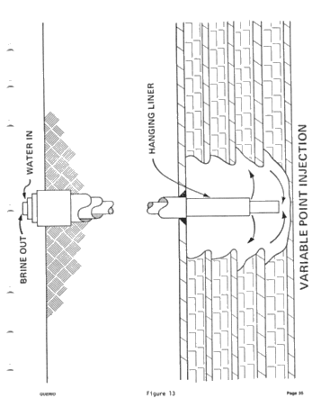 Solution Mining of Salt - The Technology and its Application Page 35