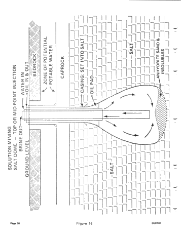Solution Mining of Salt - The Technology and its Application Page 36