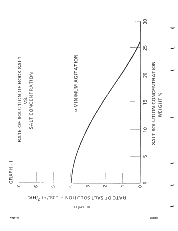 Solution Mining of Salt - The Technology and its Application Page 38
