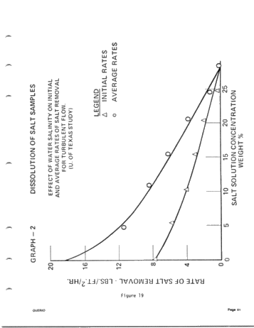 Solution Mining of Salt - The Technology and its Application Page 39