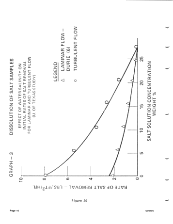 Solution Mining of Salt - The Technology and its Application Page 40