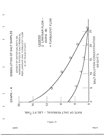 Solution Mining of Salt - The Technology and its Application Page 41