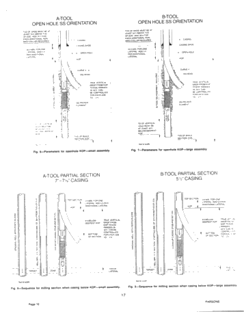 Horizontal Drilling in Oil and Gas Applications Page 23