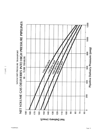 Bulk Transportation of Compressed Natural Gas in Ontario Page 13