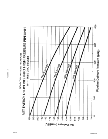 Bulk Transportation of Compressed Natural Gas in Ontario Page 14