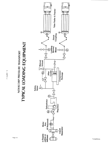 Bulk Transportation of Compressed Natural Gas in Ontario Page 16