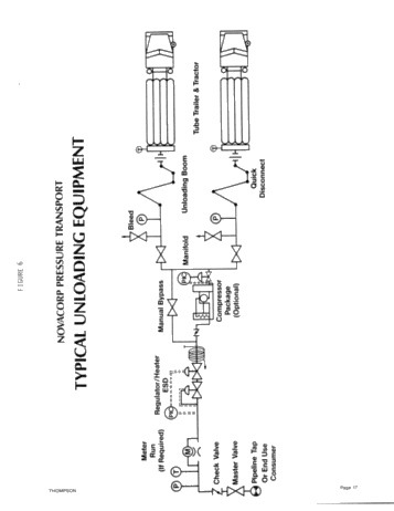 Bulk Transportation of Compressed Natural Gas in Ontario Page 17