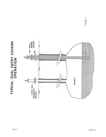 Integrity Testing of Hydrocarbon Storage Caverns: A User's Perspective Page 22
