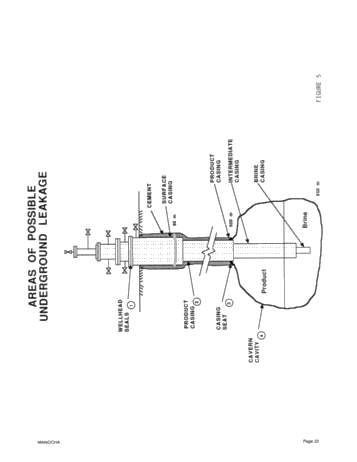 Integrity Testing of Hydrocarbon Storage Caverns: A User's Perspective Page 23
