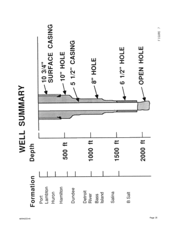 Integrity Testing of Hydrocarbon Storage Caverns: A User's Perspective Page 25