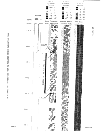 Integrity Testing of Hydrocarbon Storage Caverns: A User's Perspective Page 32