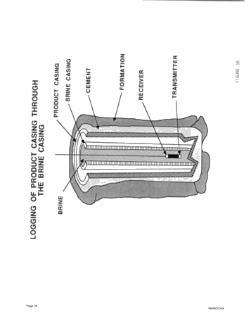 Integrity Testing of Hydrocarbon Storage Caverns: A User's Perspective Page 34