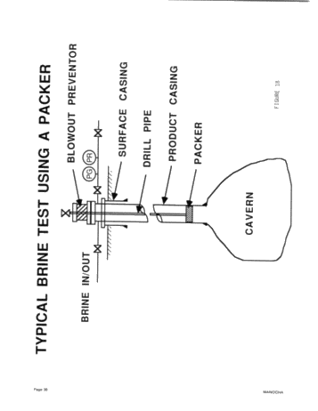 Integrity Testing of Hydrocarbon Storage Caverns: A User's Perspective Page 36