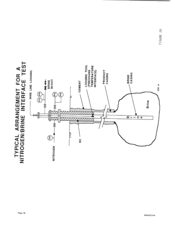 Integrity Testing of Hydrocarbon Storage Caverns: A User's Perspective Page 38